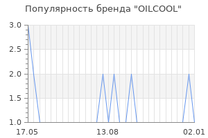 Популярность бренда OILCOOL