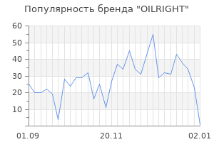 Популярность бренда oilright
