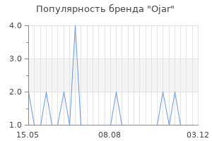 Популярность бренда Ojar