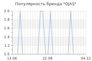 Популярность бренда ojas