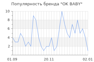 Популярность бренда ok baby