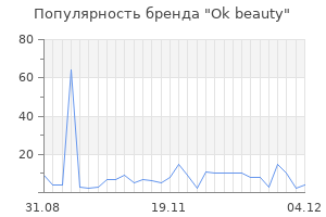 Популярность бренда ok beauty