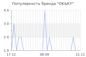Популярность бренда OK&KY