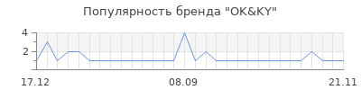 Популярность OK&KY
