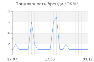 Популярность бренда OKAI