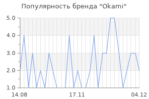 Популярность бренда okami