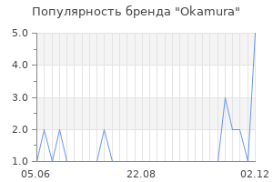Популярность бренда okamura