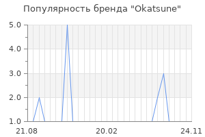 Популярность бренда Okatsune