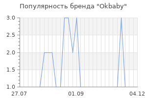 Популярность бренда okbaby