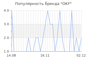 Популярность бренда okf