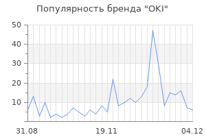 Популярность бренда oki