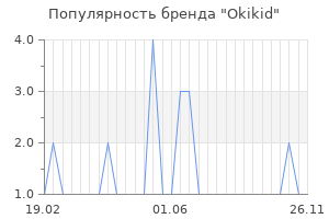 Популярность бренда okikid