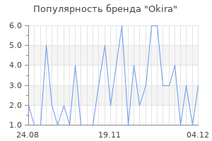 Популярность бренда okira