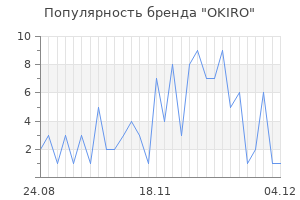 Популярность бренда OKIRO