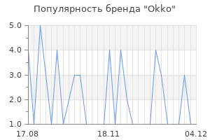 Популярность бренда okko