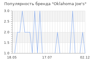 Популярность бренда oklahoma joe s