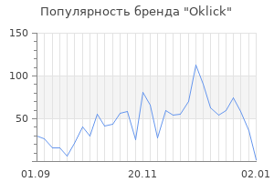 Популярность бренда oklick