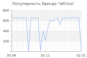 Популярность бренда oklima