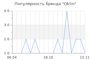 Популярность бренда Oklin