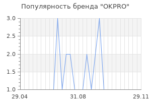 Популярность бренда okpro
