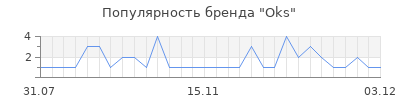 Популярность oks
