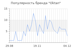 Популярность бренда oktan