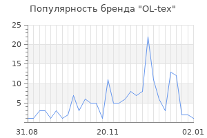 Популярность бренда ol tex