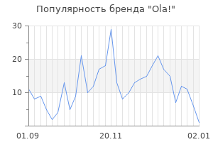 Популярность бренда ola