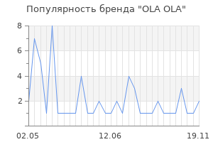 Популярность бренда OLA OLA