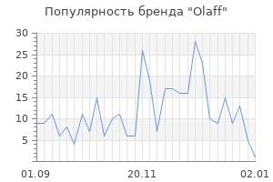 Популярность бренда olaff