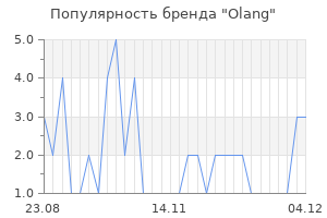 Популярность бренда olang