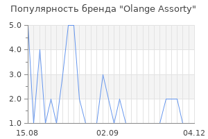 Популярность бренда olange assorty