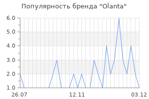 Популярность бренда olanta