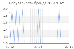 Популярность бренда OLANTIZ