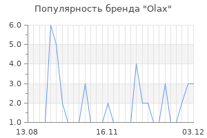 Популярность бренда Olax
