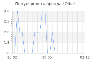Популярность бренда Olba
