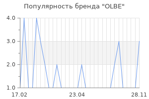Популярность бренда olbe