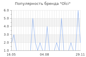 Популярность бренда olci