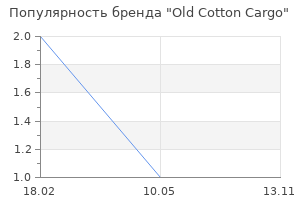 Популярность бренда Old Cotton Cargo