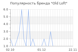 Популярность бренда Old Loft