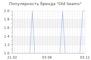 Популярность бренда old seams