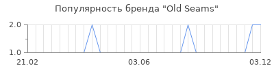 Популярность old seams