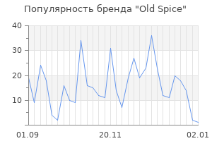 Популярность бренда old spice
