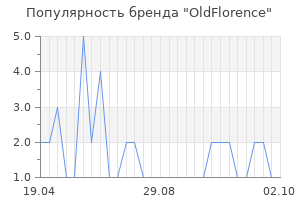 Популярность бренда OldFlorence