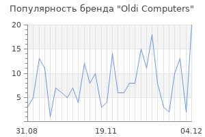 Популярность бренда oldi computers