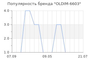 Популярность бренда OLDIM-6603