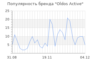 Популярность бренда oldos active