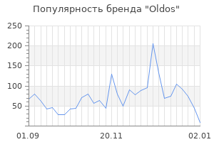 Популярность бренда oldos