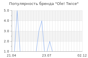 Популярность бренда Ole! Twice