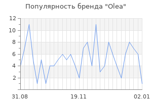 Популярность бренда olea